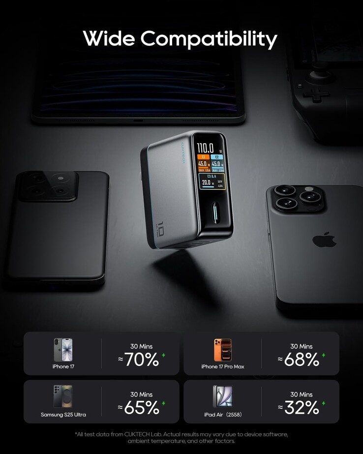 Das Cuktech 10 Ultra Ladegerät kann vier Geräte gleichzeitig aufladen.