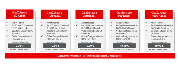Die neuen Kabel-Tarife von Vodafone bringen mehr Upload (Bild: Vodafone)