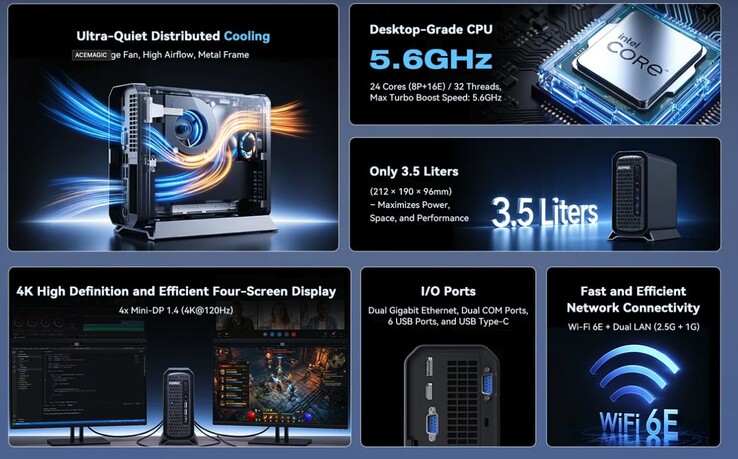 Der Acemagic G3A Mini-PC kann mit bis zu 96GB DDR5 Arbeitsspeicher bestückt werden