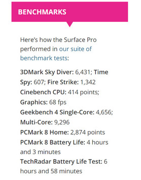 TechRadars Cinebench-Ergebnis von 414 ist nahezu mit unserem i7 Surface Pro gleichauf — doch dieses Ergebnis wurde nur im ersten Lauf erreicht. (Quelle: TechRadar)