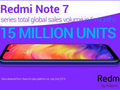 Verkaufsschlager: Xiaomi feiert das Redmi Note 7 mit 15 Millionen verkaufter Smartphones als Topseller.