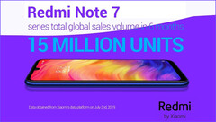 Verkaufsschlager: Xiaomi feiert das Redmi Note 7 mit 15 Millionen verkaufter Smartphones als Topseller.