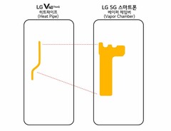 LG wird ein 5G-Smartphone mit Snapdragon 855 am 24.2. auf dem MWC vorstellen