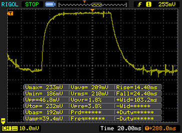 AUO: Reaktionszeiten 50% Grau zu 80% Grau