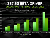 Nvidia: Beta-Treiber GeForce 337.50 und GeForce Experience 2.0