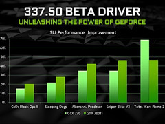 Nvidia: Beta-Treiber GeForce 337.50 und GeForce Experience 2.0