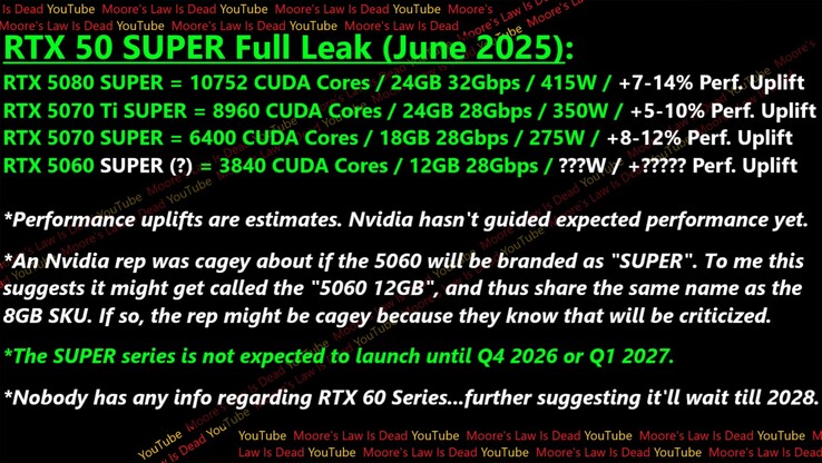 Spezifikationen und Leistung der RTX 50 Super GPU