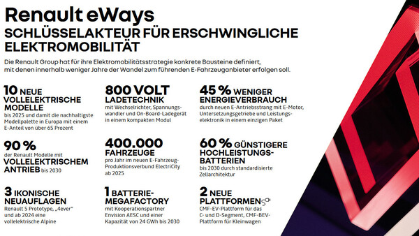 Renault eWays: Elektromobilität soll erschwinglich und nachhaltig sein.