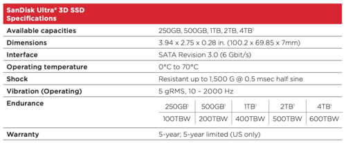Das offizielle Datenblatt zur SanDisk Ultra 3D SSD (Bild: Western Digital)