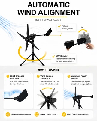 Die Turbine soll sich automatisch nach der Windrichtung ausrichten.
