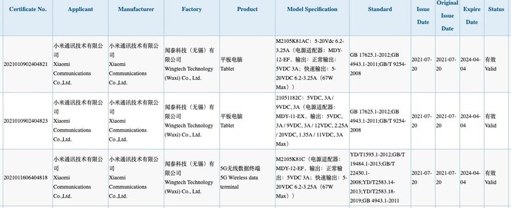 Auch drei Xiaomi-Tablets sind bei der 3C-Zertifizierung aufgetaucht, vermutlich Mi Pad 5 Lite, Mi Pad 5 und Mi Pad 5 Pro.