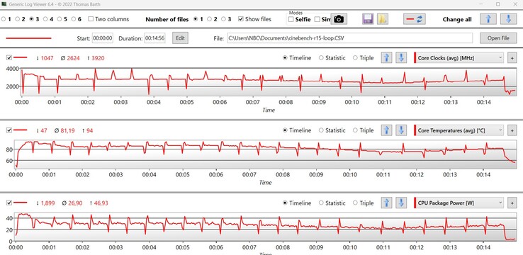 CPU-Daten Cinebench R15 Multi-Schleife