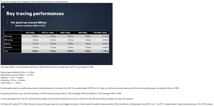 KeplerL2s NeoGaf-Post zur Raytracing-Leistung der PS6