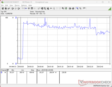 Prime95+FurMark Stress eingeleitet bei der 10-s-Marke