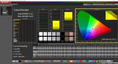 ColorChecker kalibriert
