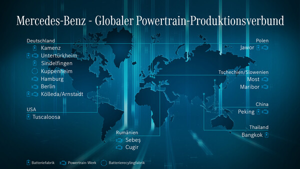 Mercedes-Benz: Globaler Powertrain-Produktionsverbund.