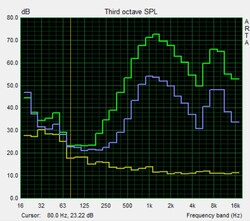 Lautsprechertest Pink Noise