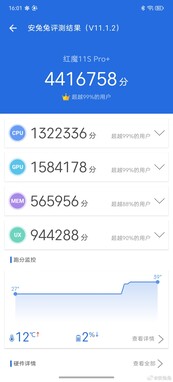 AnTuTu-Ergebnis des RedMagic 11S Pro.