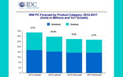 PC-Markt: Nachfrage bleibt auch 2016 schwach