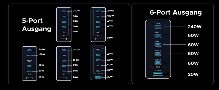 Es können bis zu sechs Geräte gleichzeitig geladen werden (Bildquelle: Nexode)