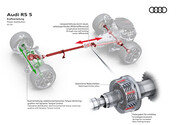 Audi RS 5 Performance-PHEV Technik Sheets