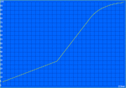 Ladezeit: 153 Minuten