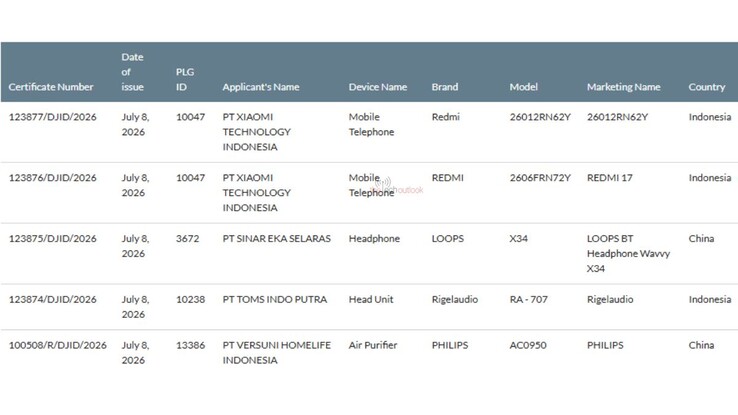 Das Redmi 17 4G wurde auch in Indonesien zertifiziert