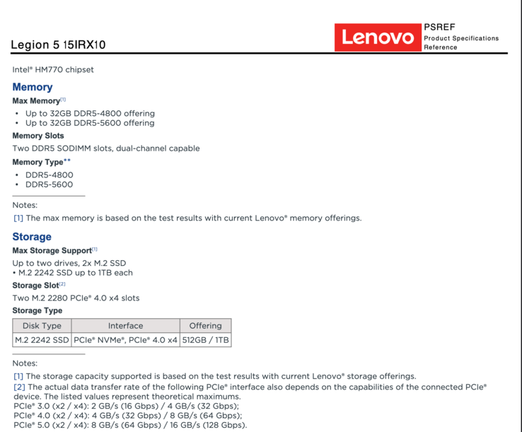 Lenovo Legion 5i offizielle Speicher-Unterstützung