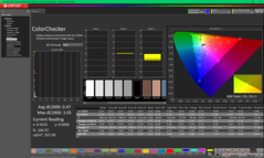 ColorChecker nach der Kalibrierung
