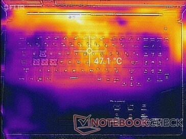 Prime95+FurMark-Last (oben)