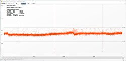 The Witcher 3 Frametimes (Ultra-Preset)