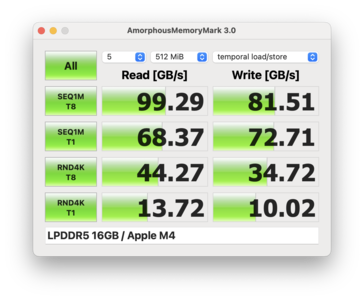 Memory Mark MBA 15 M4