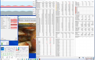 Prime95+FurMark Stress