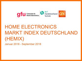 HEMIX: Wachstum bei Audio, Desktops, IT-Peripherie, Smartphones und Wearables.