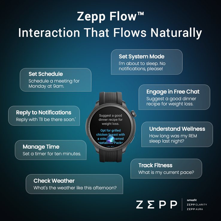 Zepp Flow: Update für mehrere Amazfit-Smartwatch verspricht natürliche Konersation