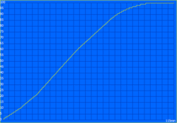 Ladezeit: 115 Minuten