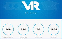 Virtual Reality: Crytek gewinnt weitere Universitäten für VR First