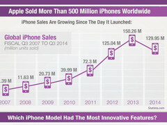 Apple iPhone 6: Top 5 Most Wanted Features des neuen iPhone