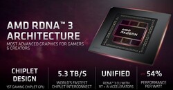 AMDs RDNA3 3 Architektur