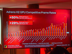 GPU-Vergleich (Quelle: Qualcomm, Foto: Daniel Schmidt)