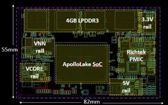 Apollo Lake: 30 Prozent mehr Performance bei 15 Prozent höherer Laufzeit