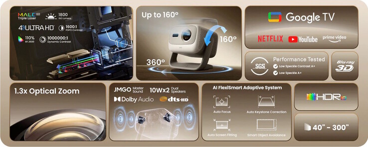 Ein Soundsystem mit Dolby Audio-Support ist vorhanden (Bildquelle: JMGO)