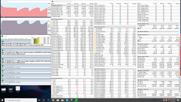 Prime95-Leerlauf (ersten paar Minuten)