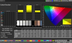 Farbgenauigkeit (Profil: Advanced, Zielfarbraum: sRGB)