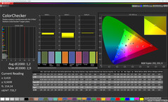 Farben (Farbe: Professionell, Farbtemperatur: Warm, Zielfarbraum: sRGB)