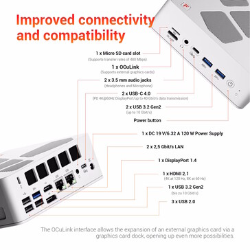 Der OCuLink-Port befindet sich an der Front (Bildquelle: Firebat)