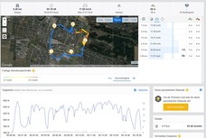 GPS Garmin Edge 520 - Überblick
