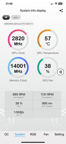 GPU-Performance-Daten