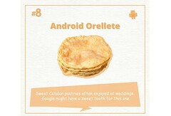 Orellete statt Oreo? Eher unwahrscheinlich aber man weiß ja nie ...