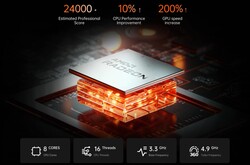 AMD Ryzen 9 6900HX (Quelle: Minisforum)